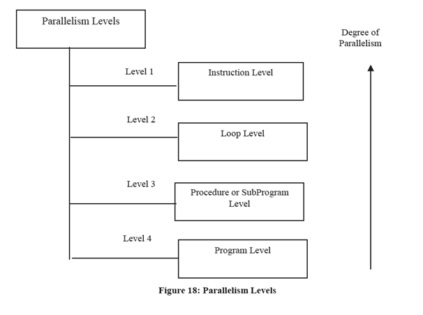 788_Parallelism based on Granularity size-Granularity 1.png